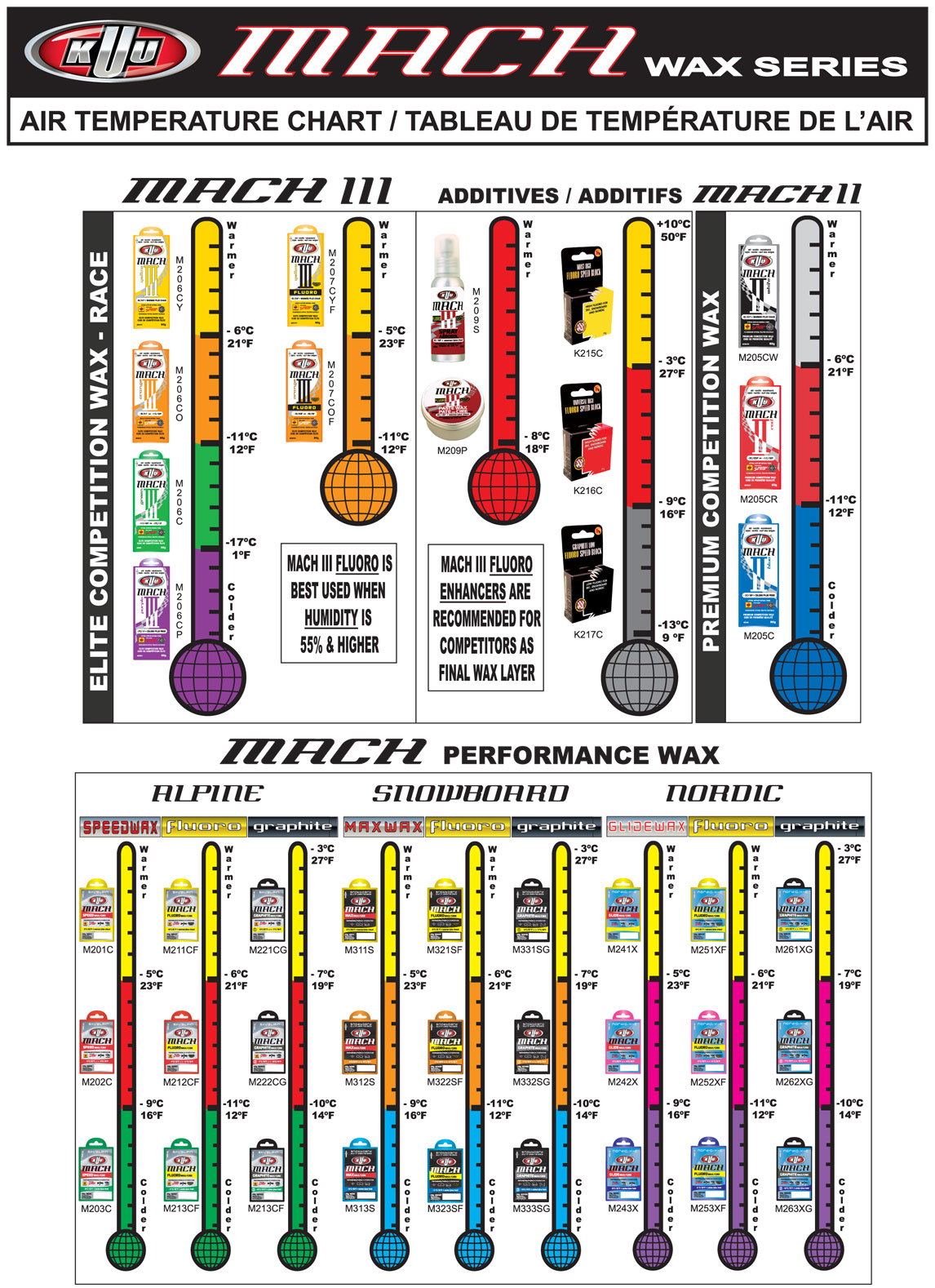 Cross Country Ski Wax Color Chart